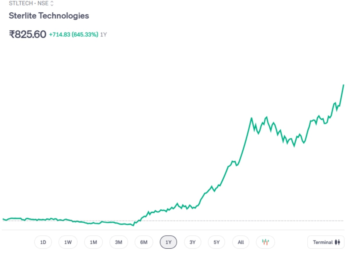 Stock Rally