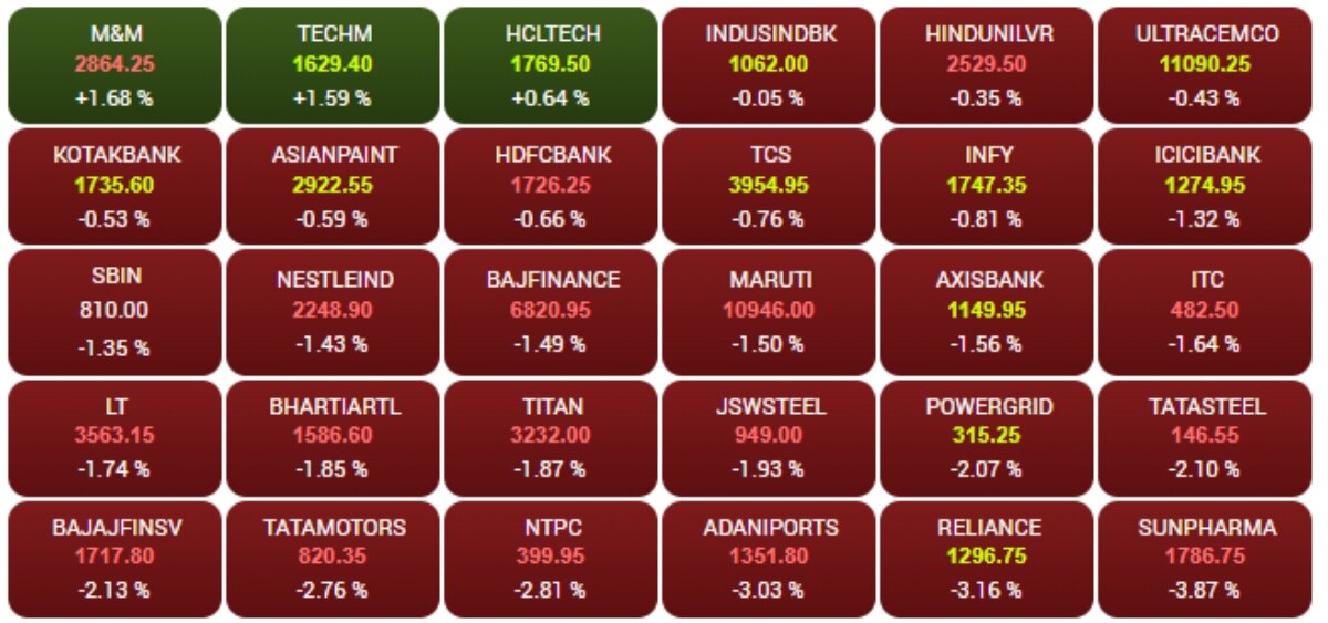 BSE Stocks BSE Stocks