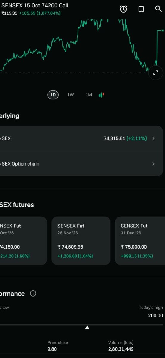 Sensex Call Option Sensex Call Option