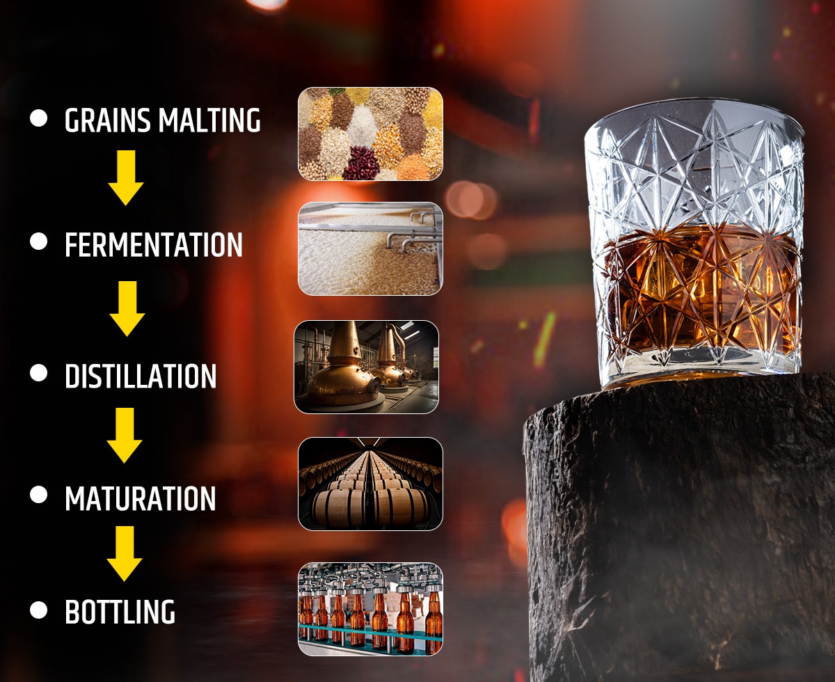 Whiskey making process