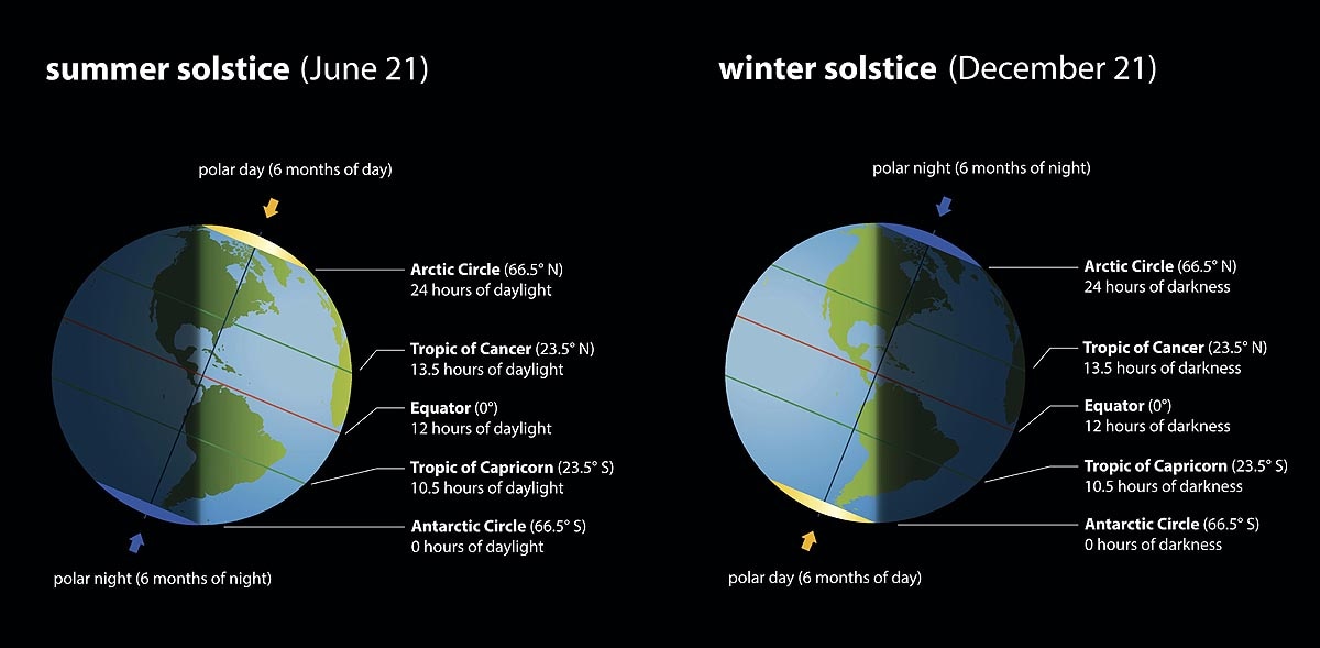 Winter Solstice 2023