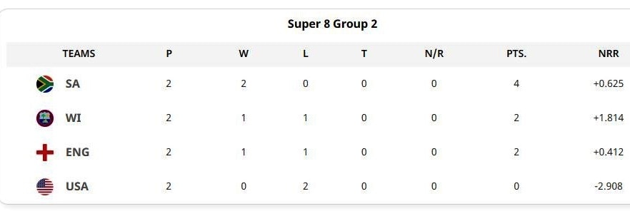 super 8 group 2