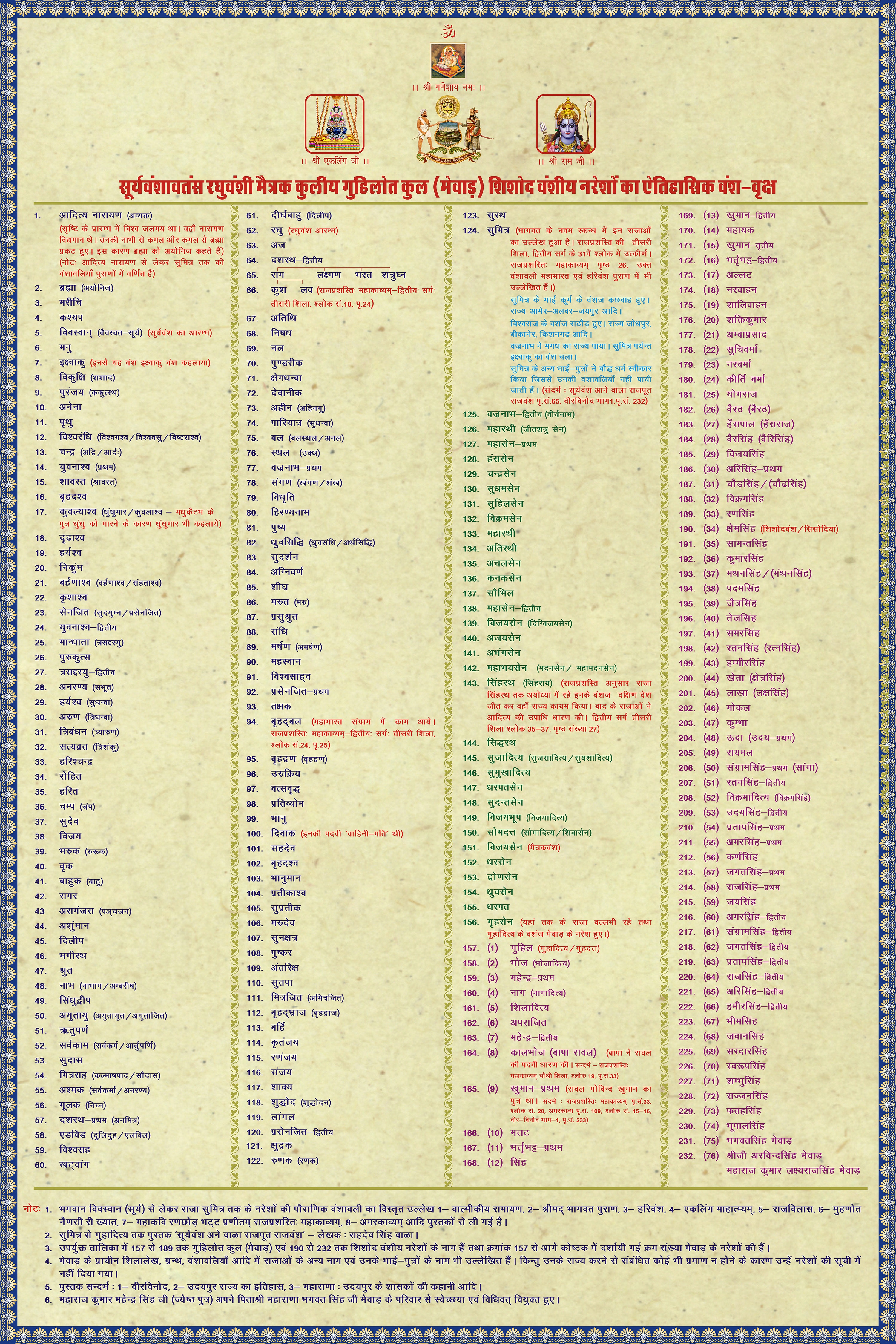 मेवाड़ घराने का वंश वृक्ष