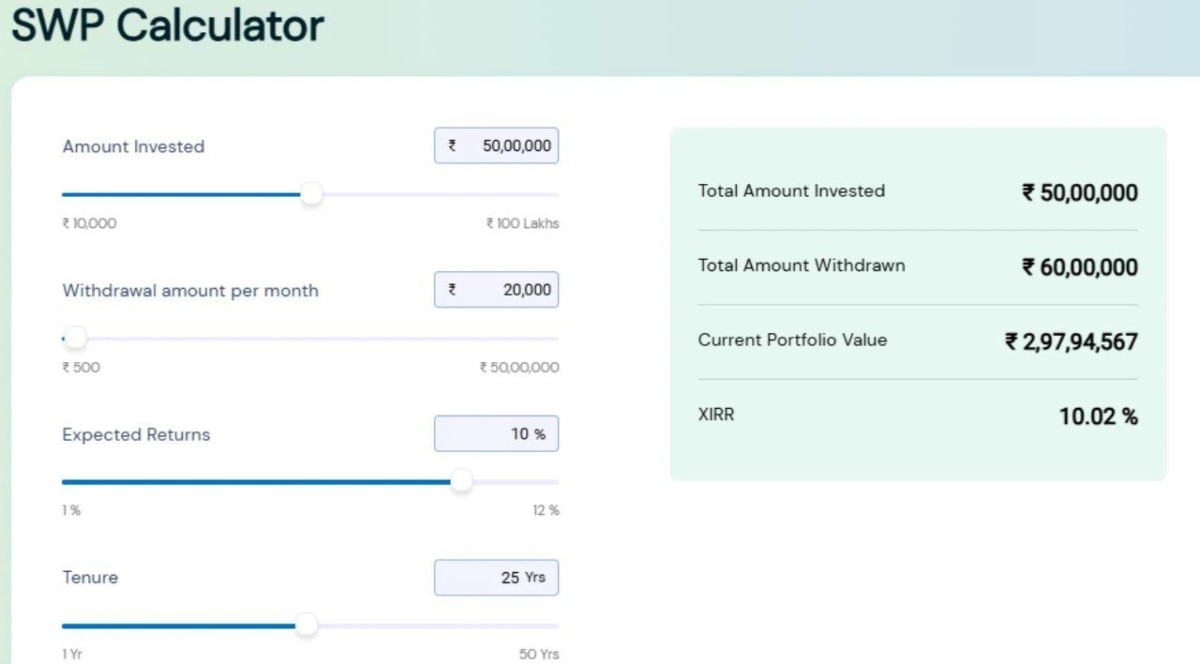SWP Calculation 