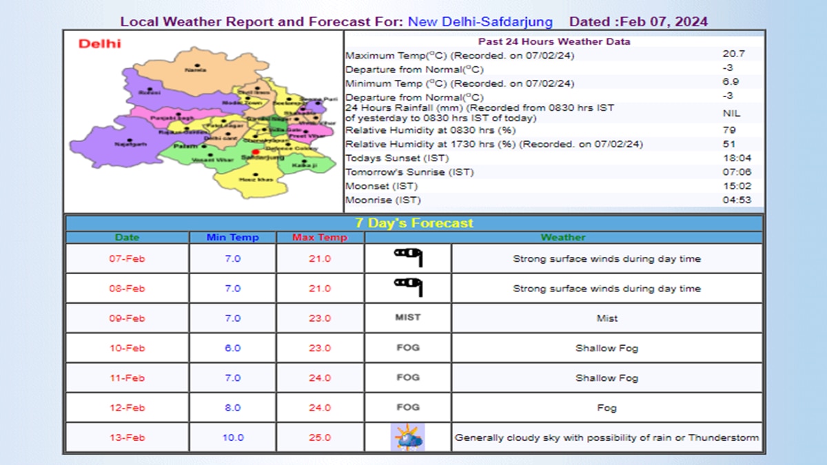 IMD का अनुमान