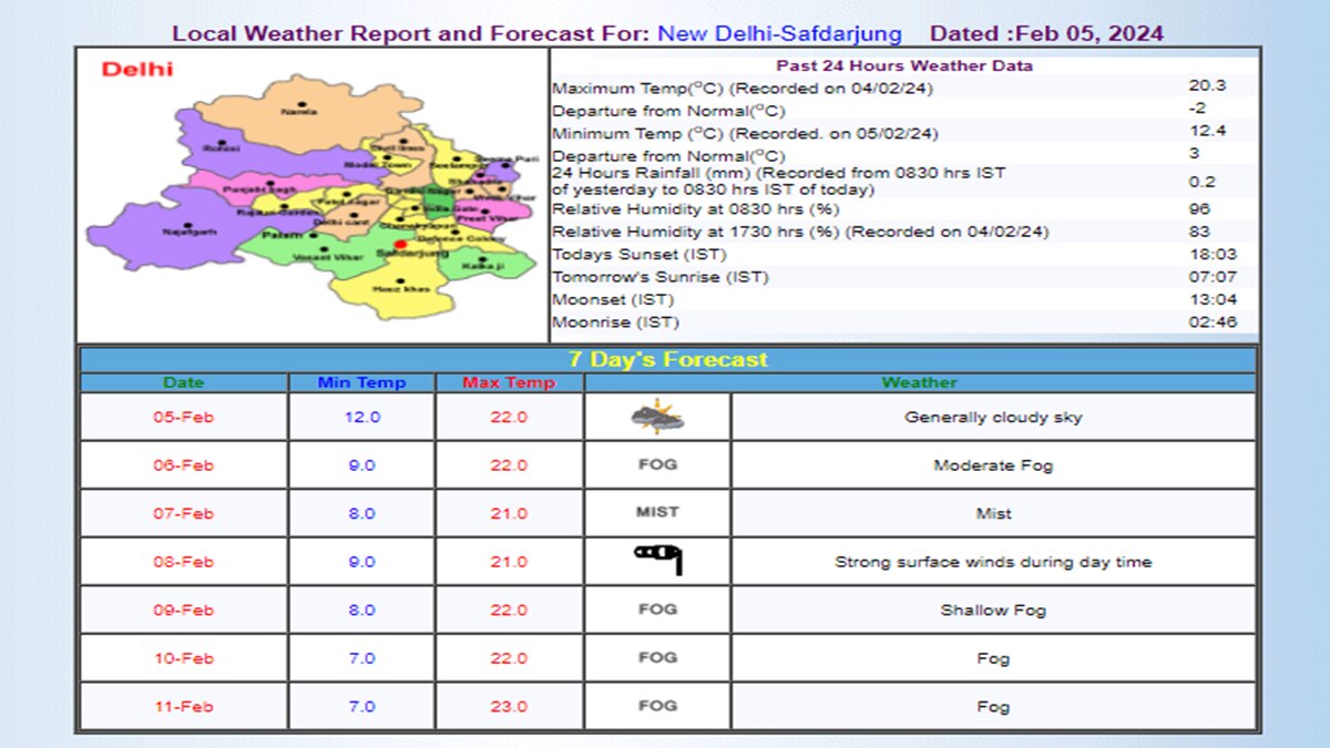 IMD का अनुमान IMD का अनुमान