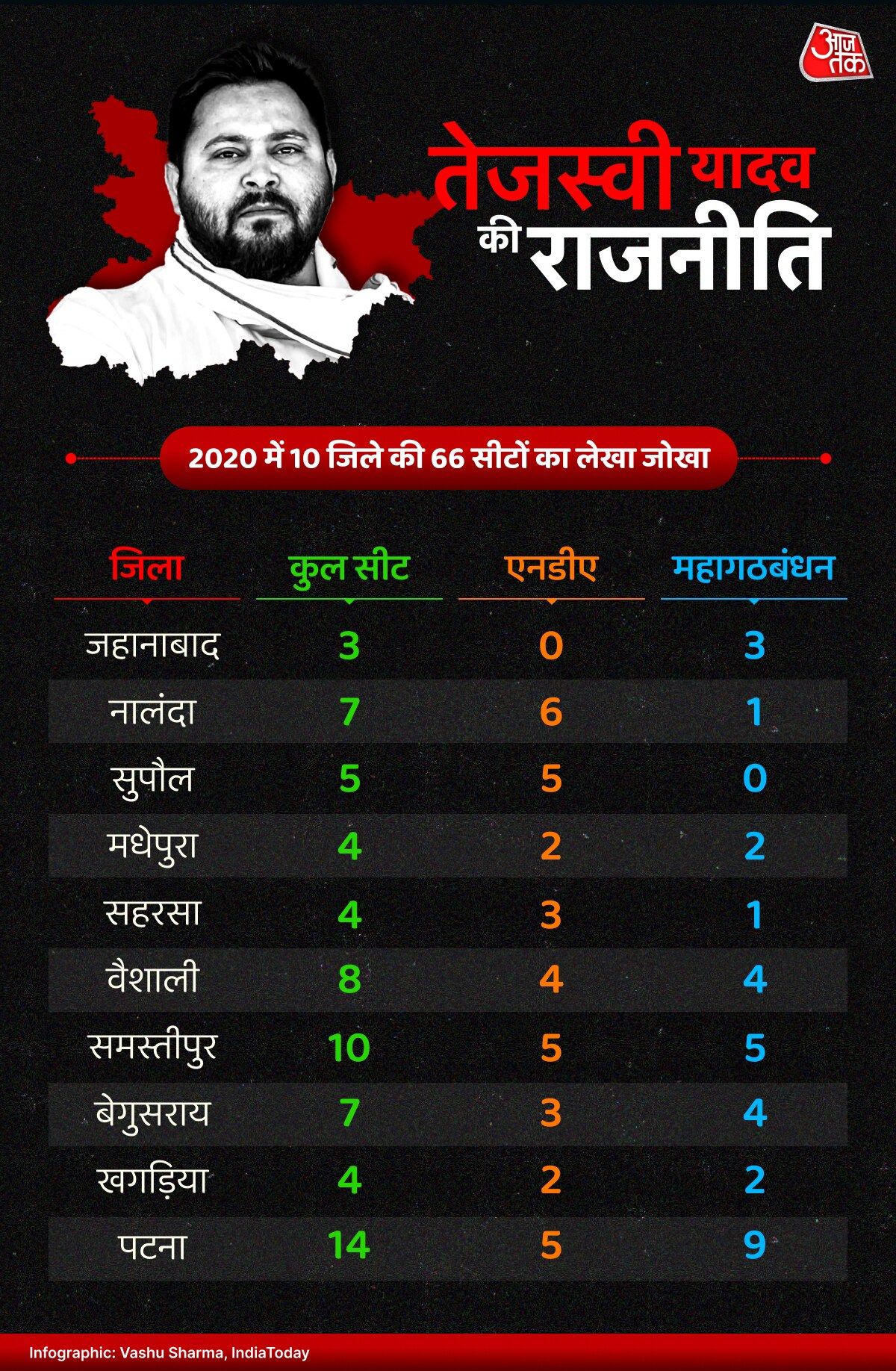 तेजस्वी यादव 