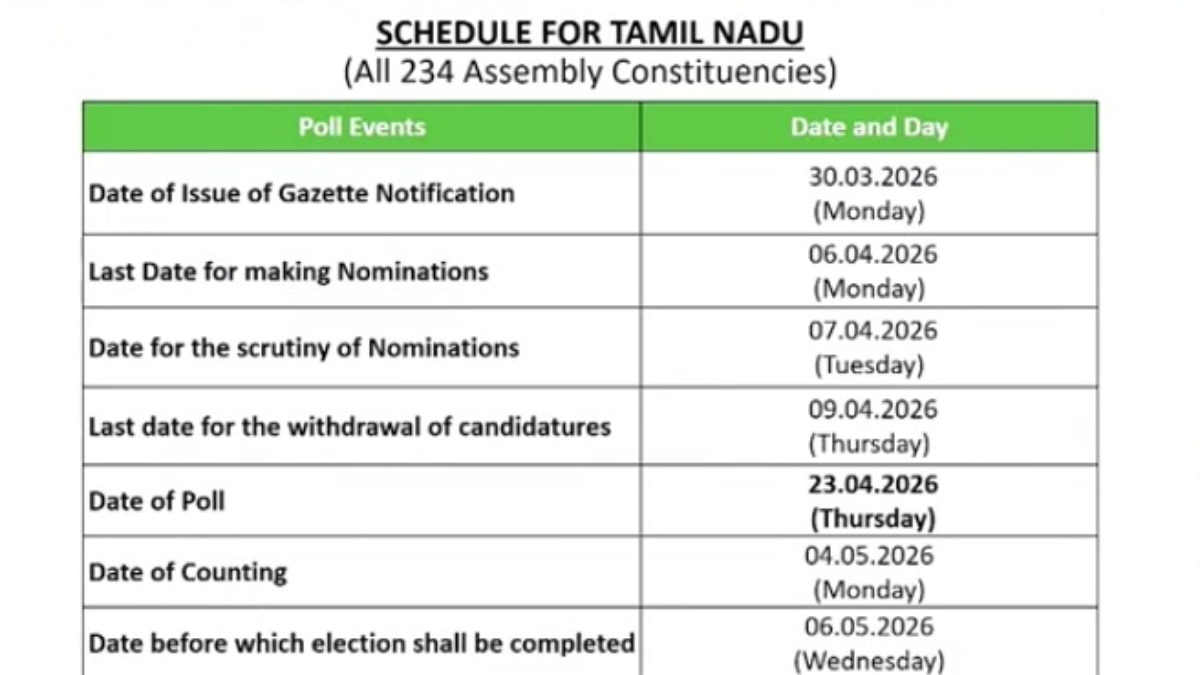  Tamil Nadu Election