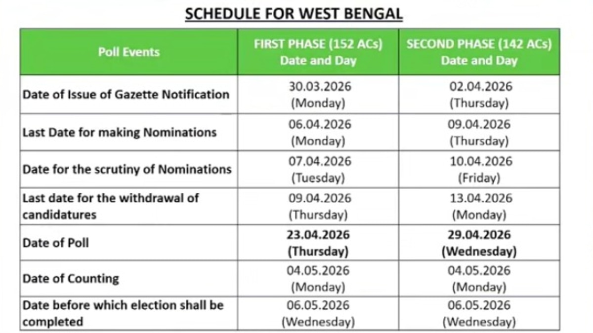 West Bengal Assembly Election