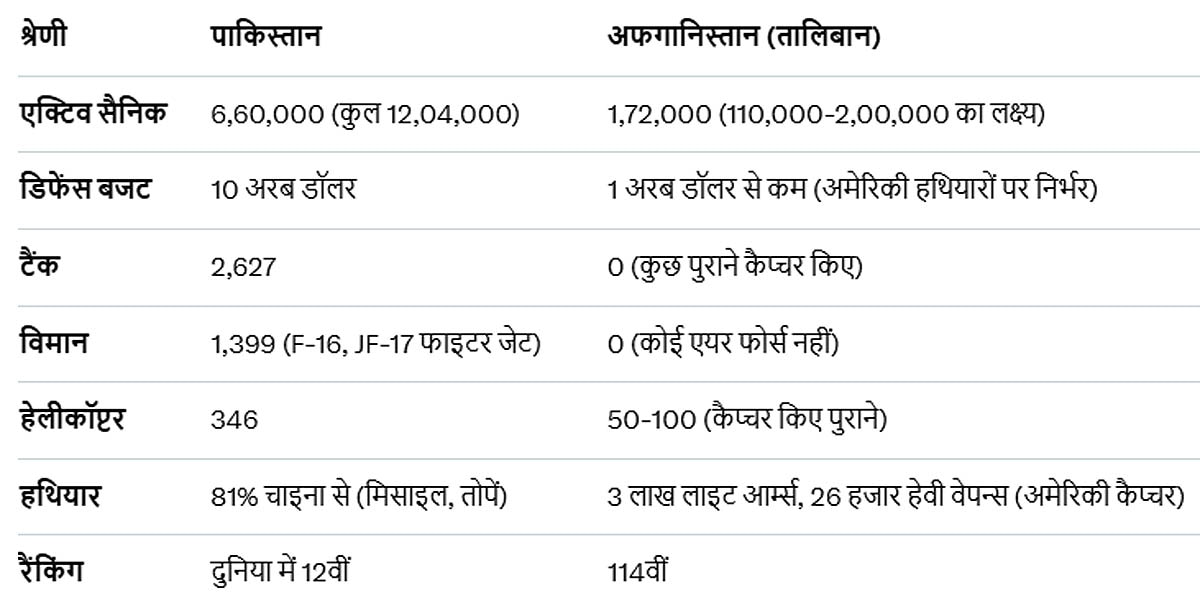 Taliban Pakistan TTP Enemy