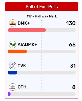 तमिलनाडु