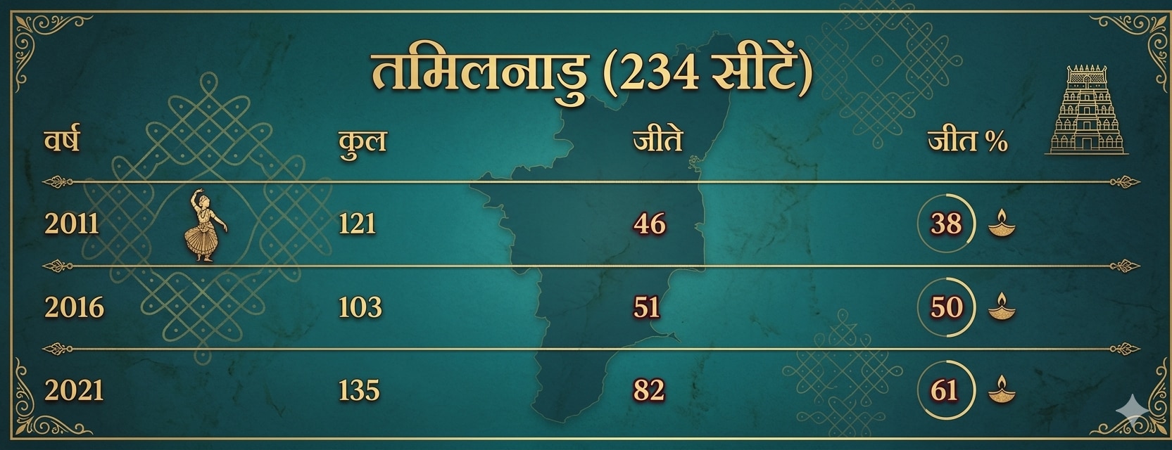 Elections Verdict