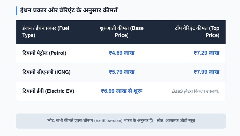 Tata Tiago 2026 Price GFX Tata Tiago 2026 Price GFX