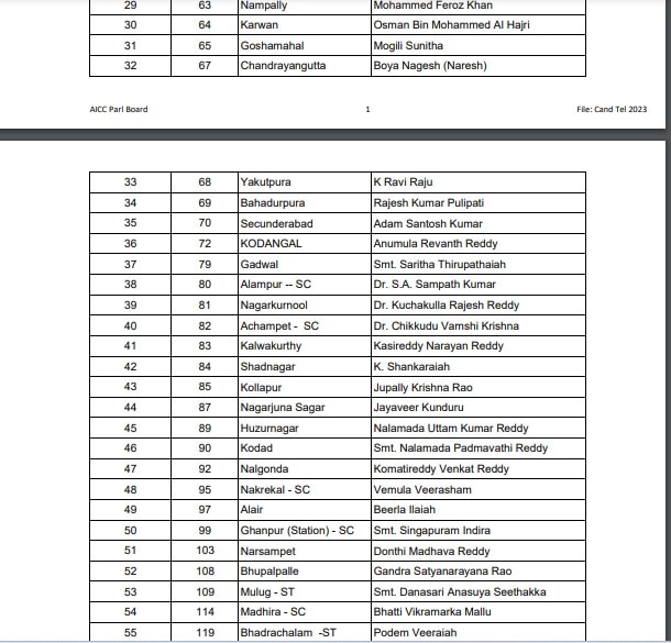 तेलंगाना कांग्रेस लिस्ट