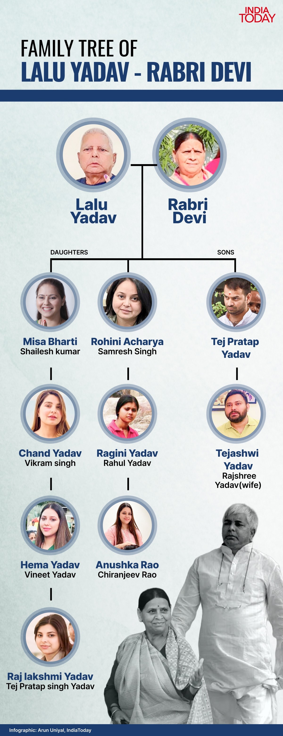 family tree