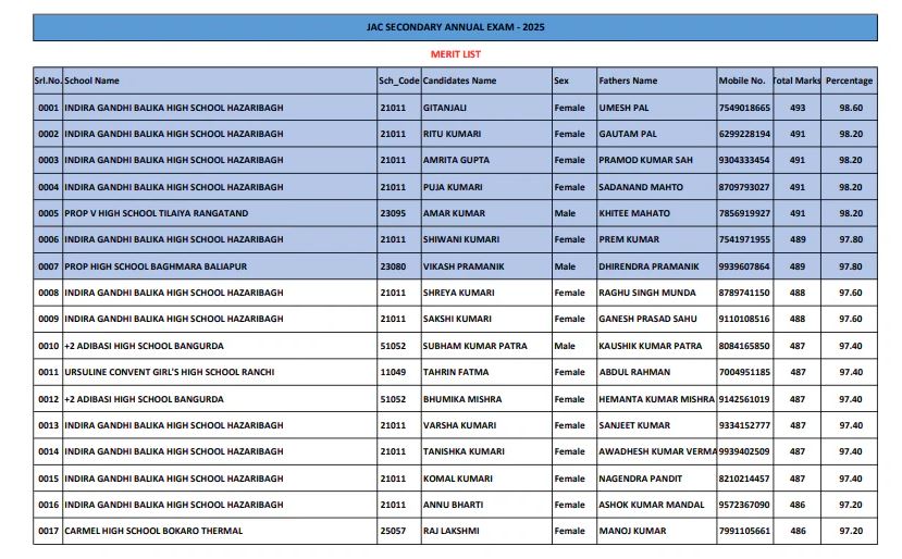 JAC 10th Result 2025