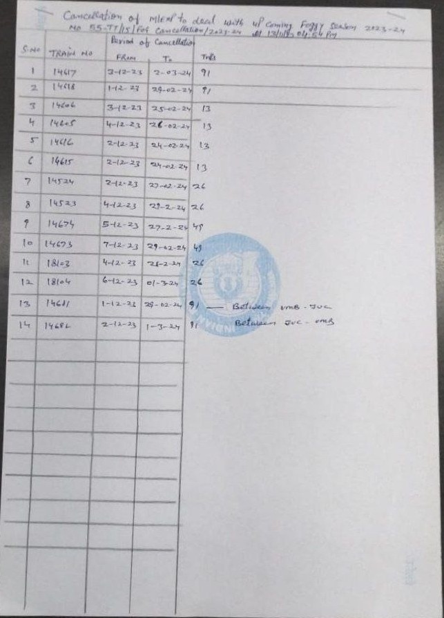 Indian Railways Indian Railways