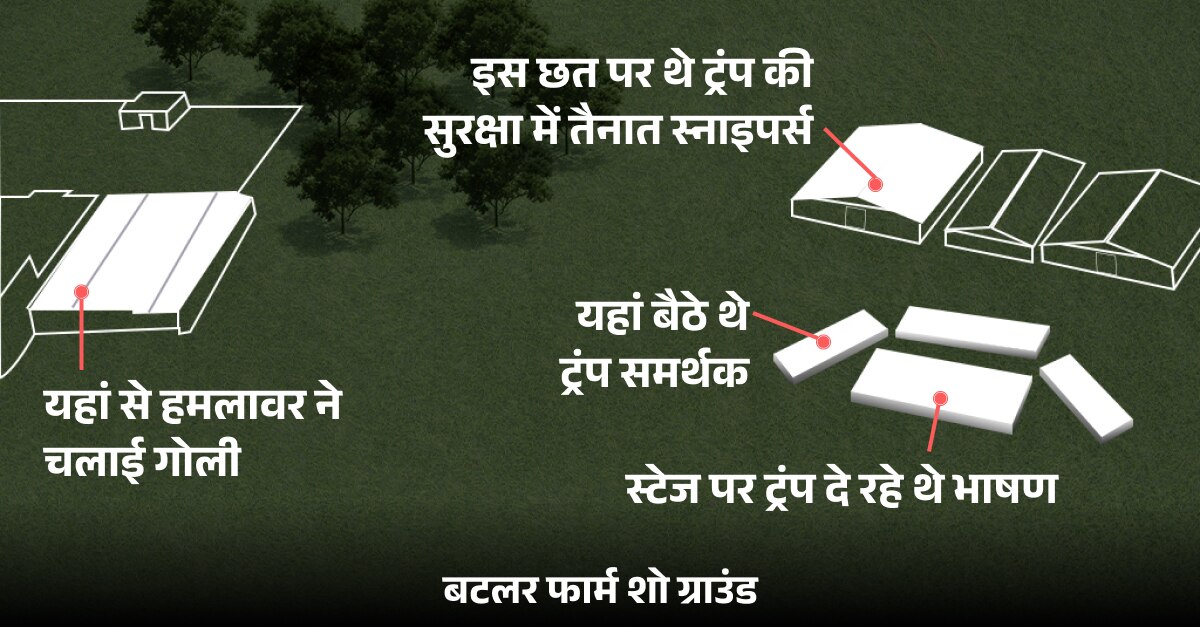 कैसे हुआ ट्रंप पर हमला