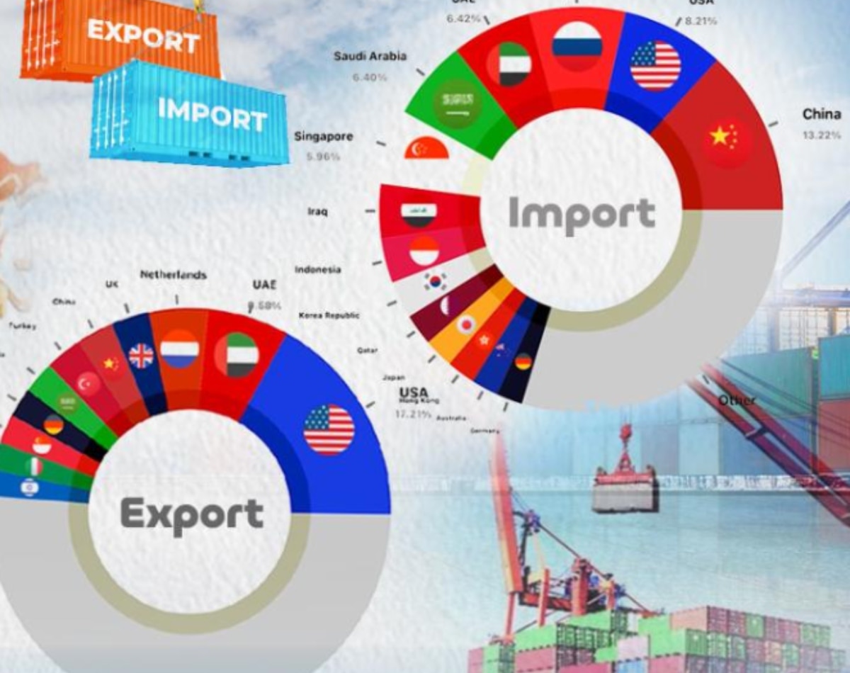 ट्रंप टैरिफ