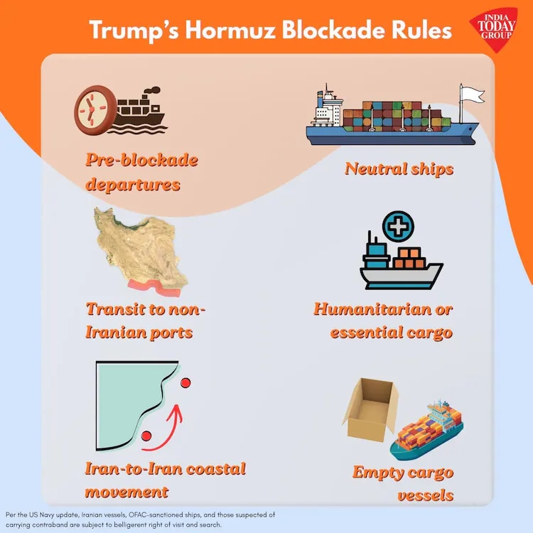 ट्रम्प के होर्मुज़ नाकाबंदी नियम ट्रम्प के होर्मुज़ नाकाबंदी नियम