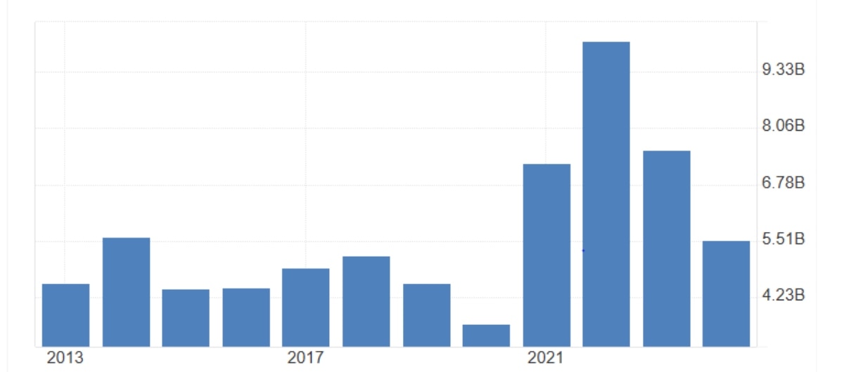 India Turkey Export India Turkey Export