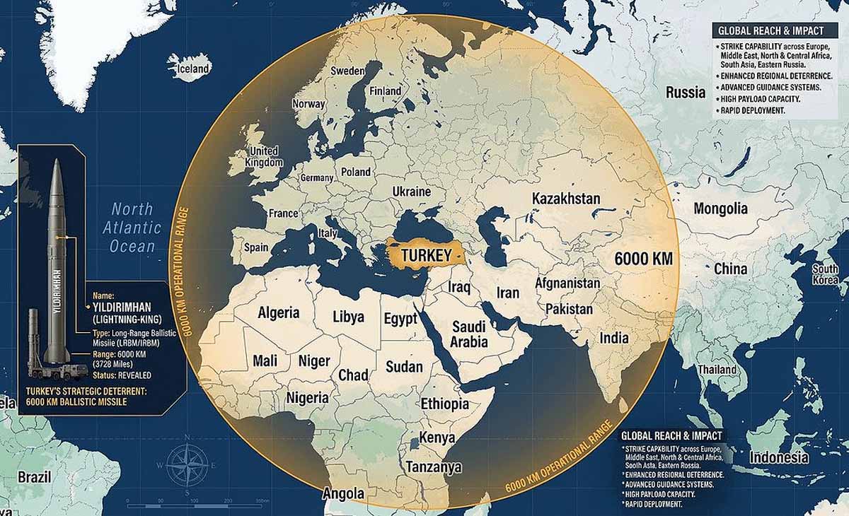 Yıldırımhan ICBM turkiye