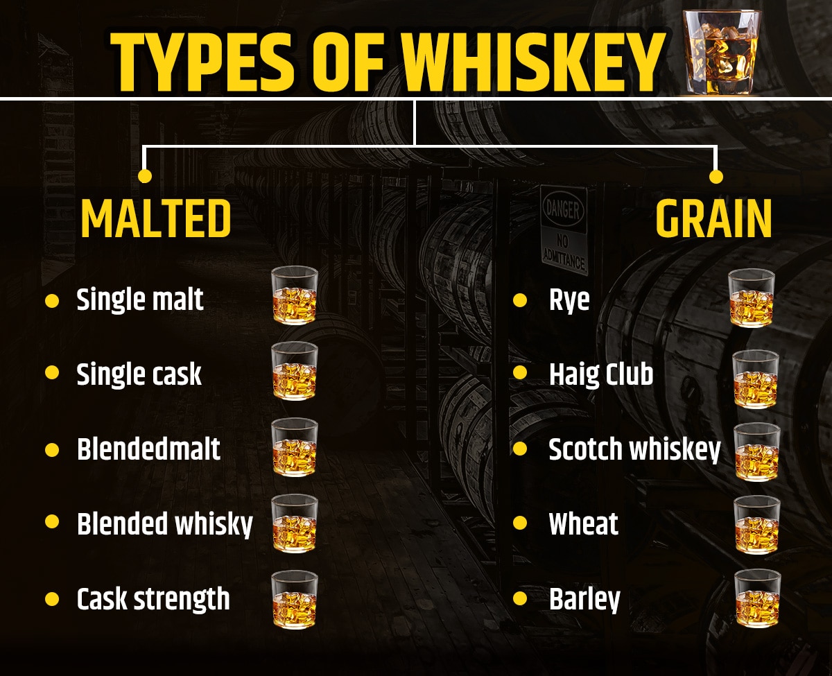 Whiskey Types
