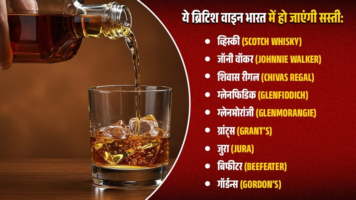 Liquor Price Liquor Price