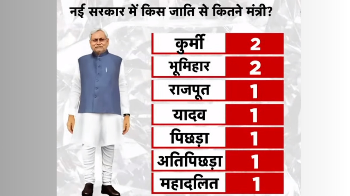 बिहार सरकार