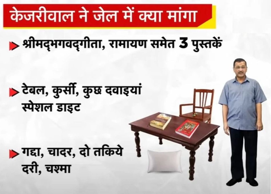 केजरीवाल