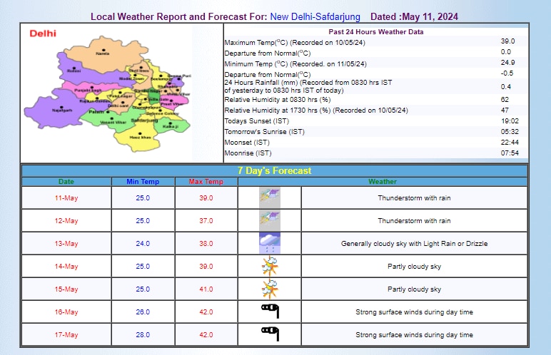 IMD का अनुमान IMD का अनुमान