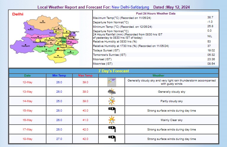 IMD का अनुमान IMD का अनुमान