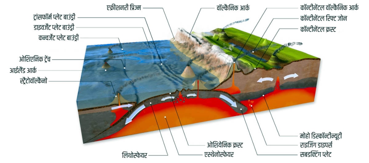 Indian Tectonic Plate Delamination