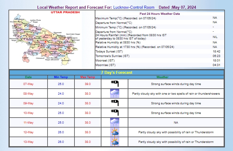 IMD का अनुमान