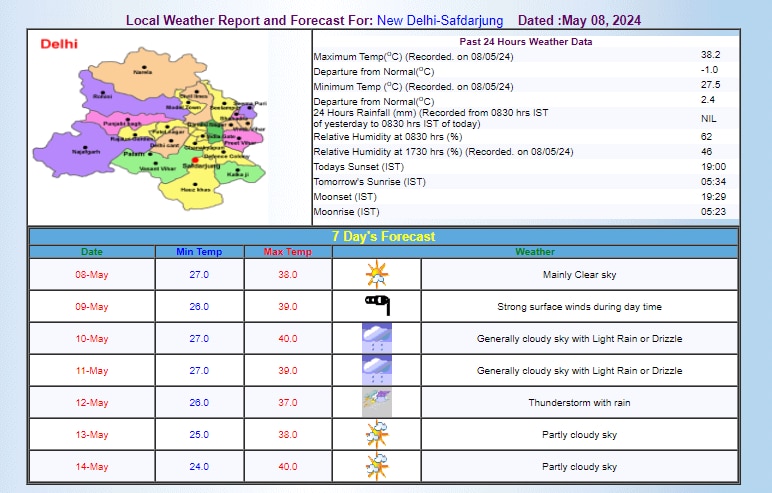 IMD का अनुमान
