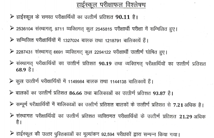 UP Board Result 2025