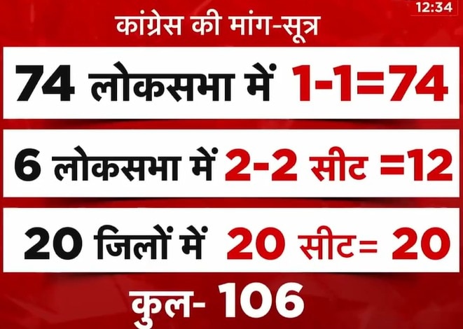 सीट शेयरिंग