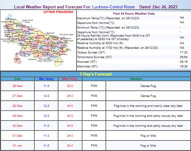 IMD Weather Report IMD Weather Report