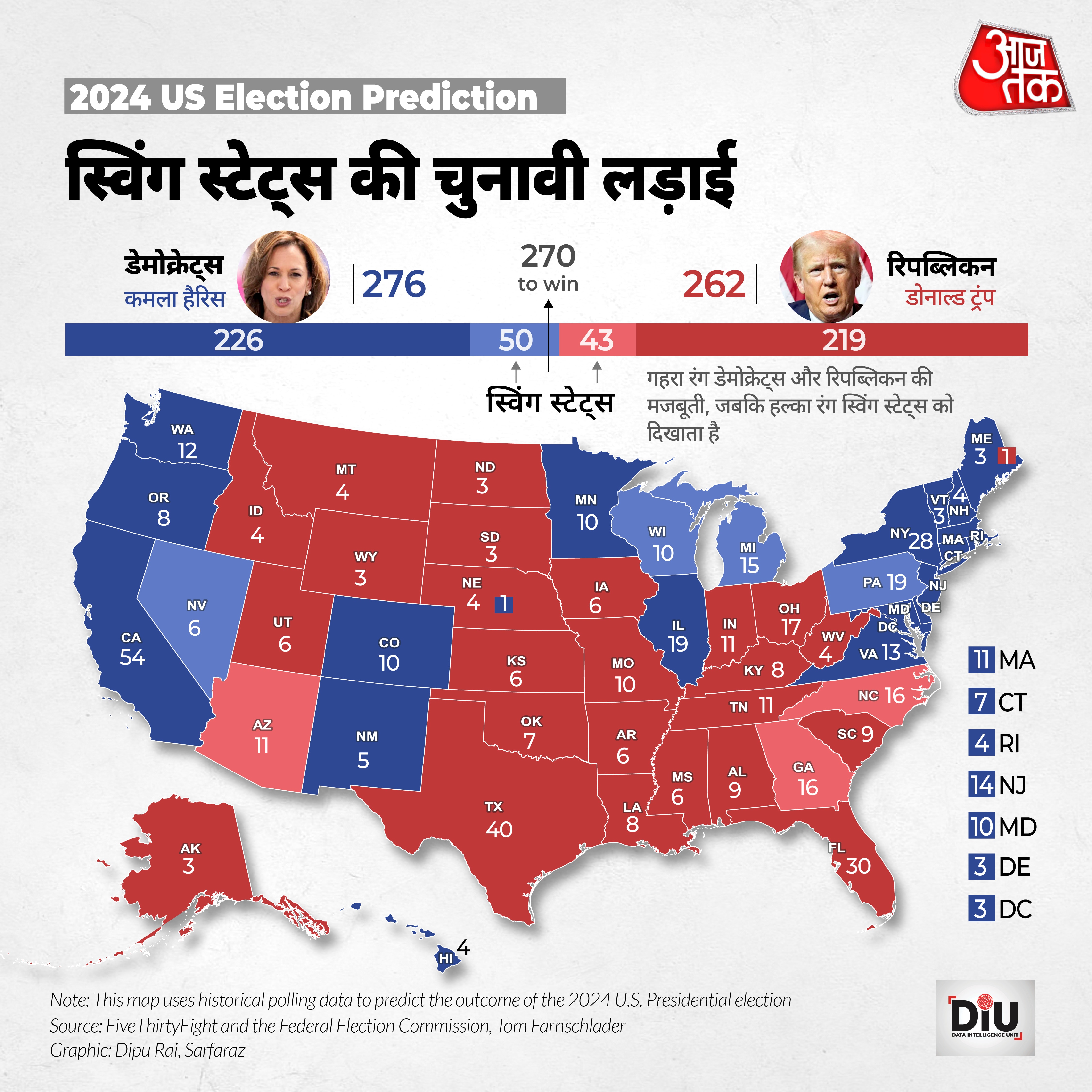US Voting