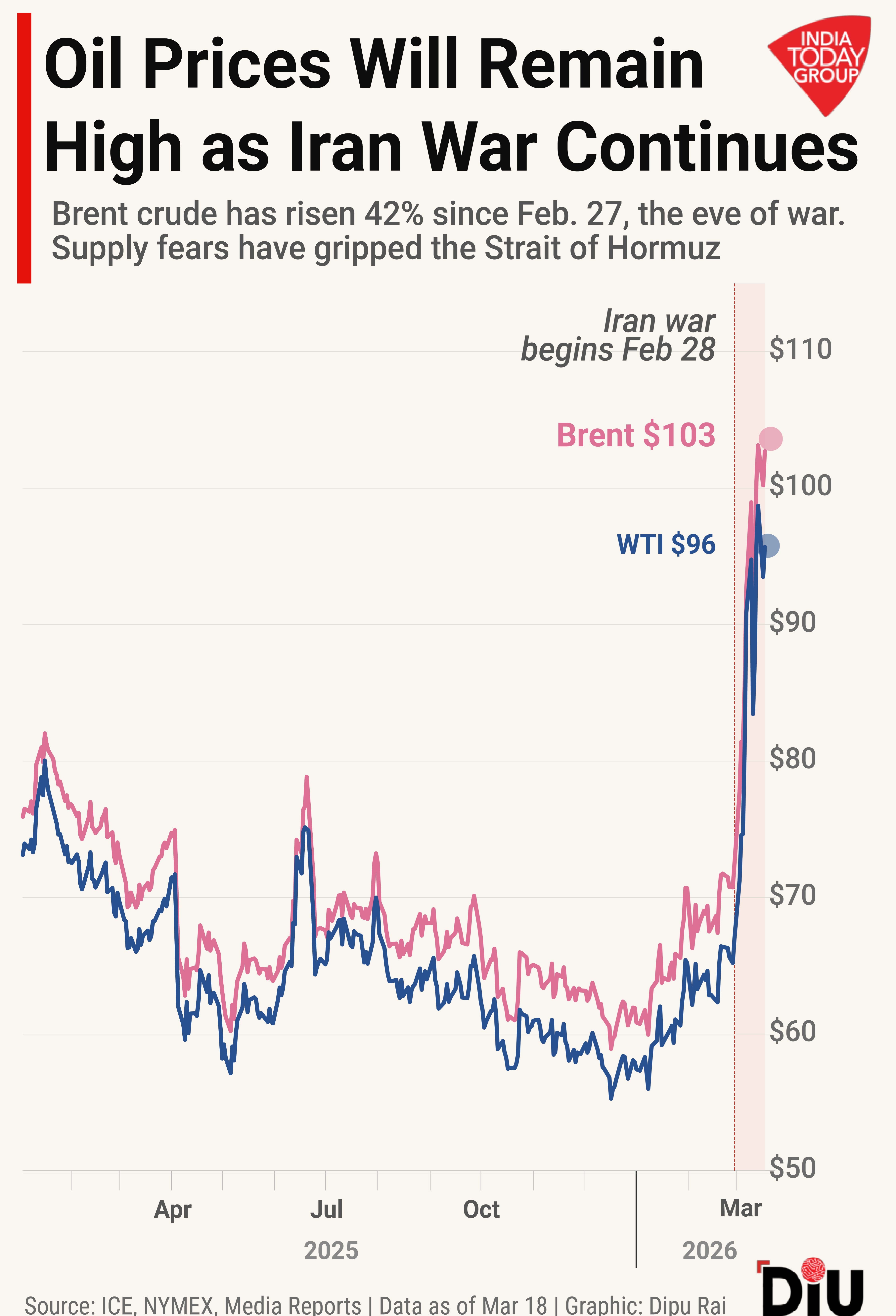 US Israel Iran War DIU GFX 3rd