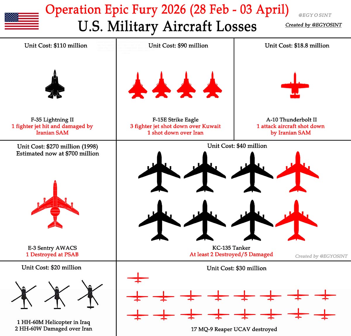 Iran Unbeatable Weapon