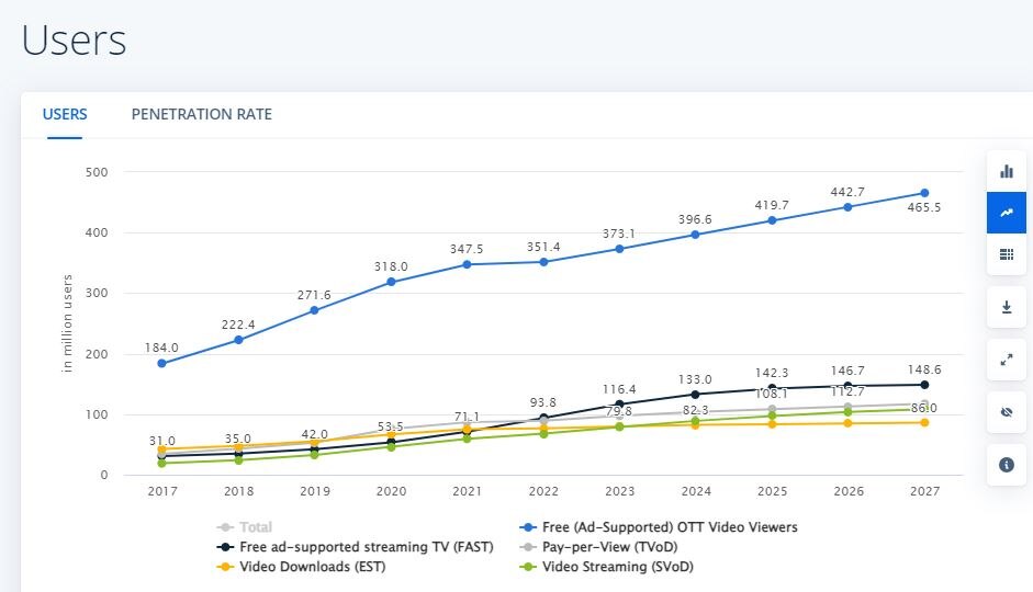 डेटा सोर्स- statista.com