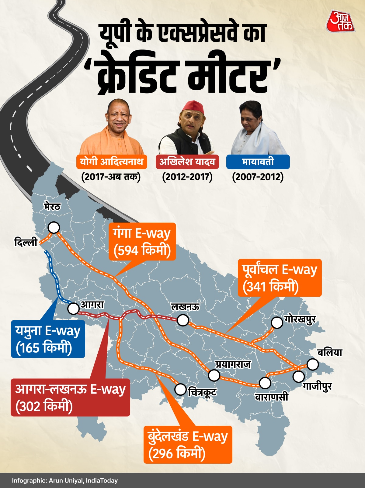 Uttar Pradesh Expressway