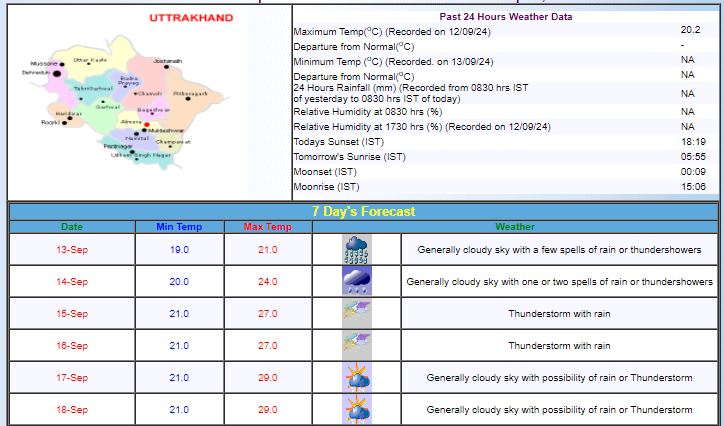 UTTRAKHAND WEATHER UTTRAKHAND WEATHER