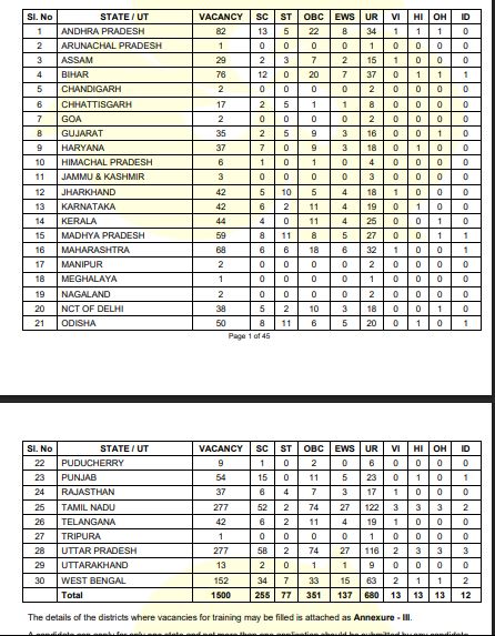 इंडियन बैंक ने 1500 अप्रेंटिस पदों पर भर्ती निकाली है. इंडियन बैंक ने 1500 अप्रेंटिस पदों पर भर्ती निकाली है.