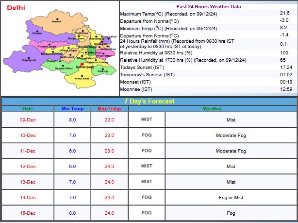Weather Update Weather Update