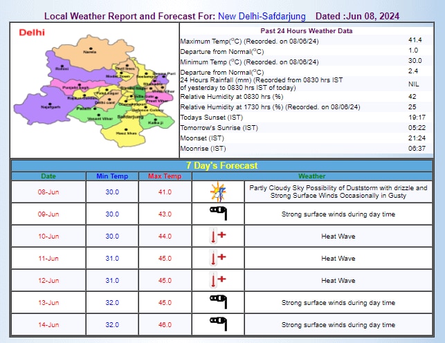IMD का अनुमान