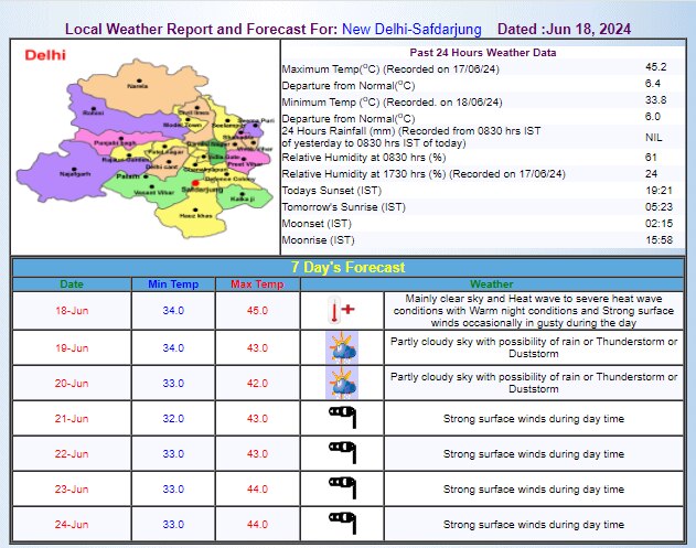 IMD का अनुमान IMD का अनुमान