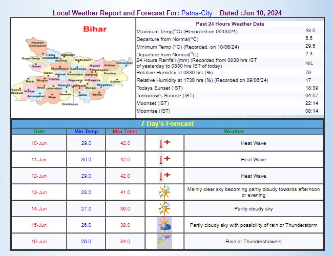 IMD का अनुमान