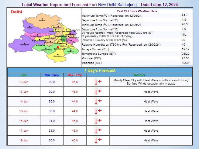 IMD का अनुमान IMD का अनुमान
